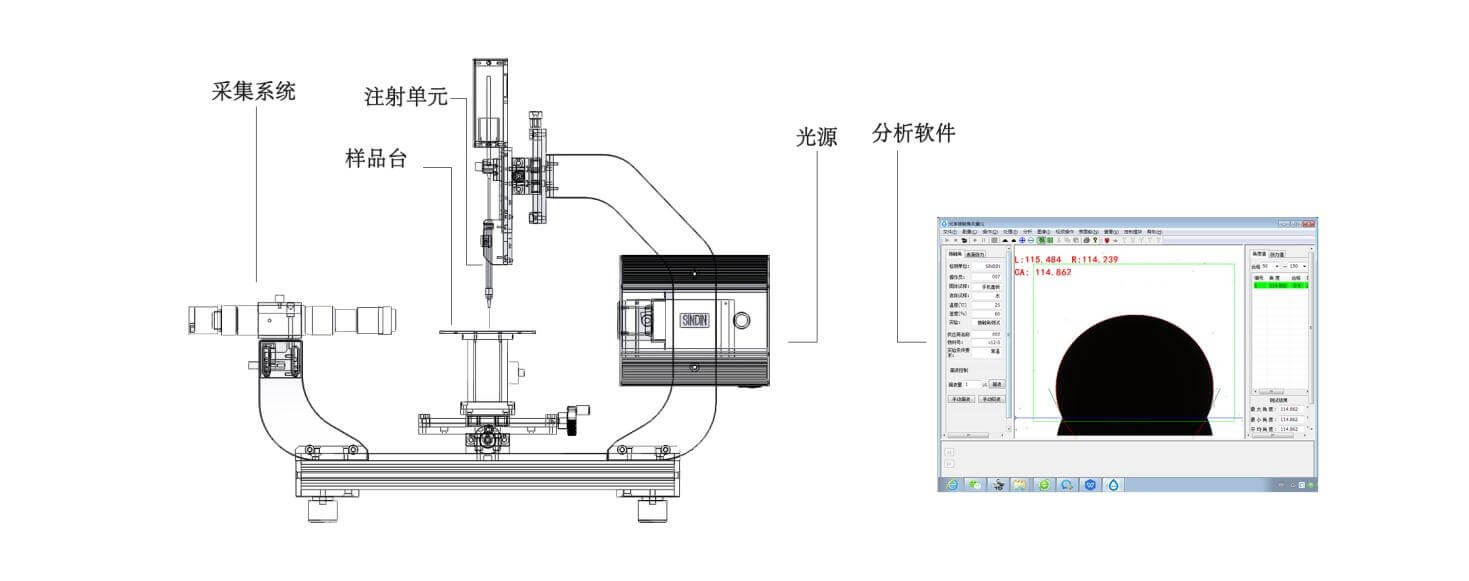 光學(xué)接觸角測(cè)量儀